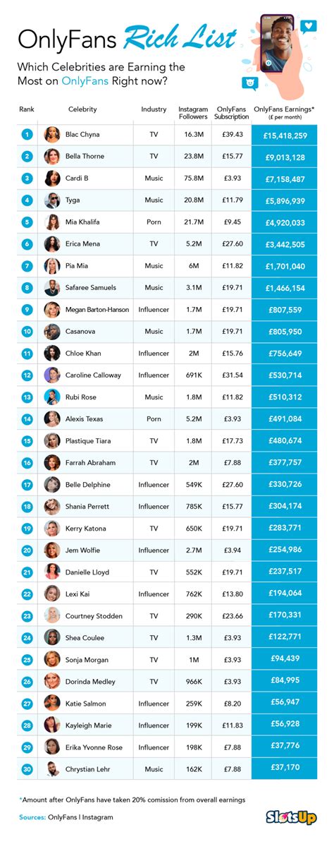 best only fans models|Top 100 OnlyFans Influencers in 2024